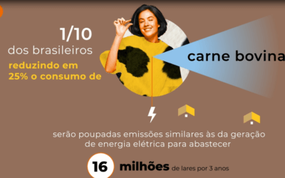 Reduza o consumo de carne e evite muitas emissões